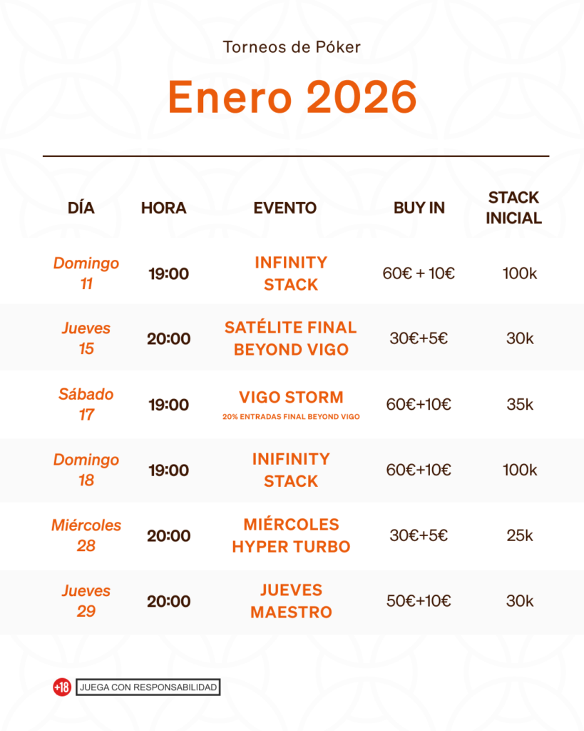 fechas torneos poker vigo