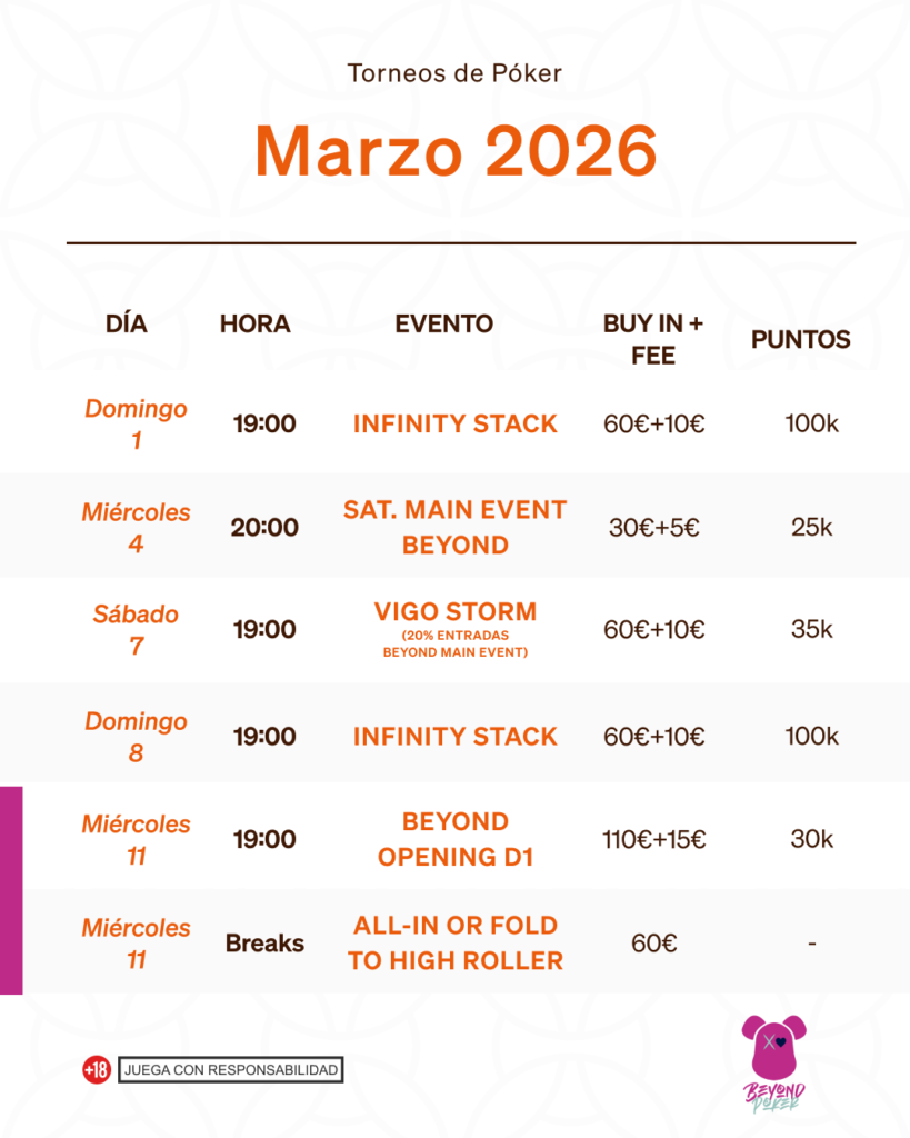 Torneos poker marzo