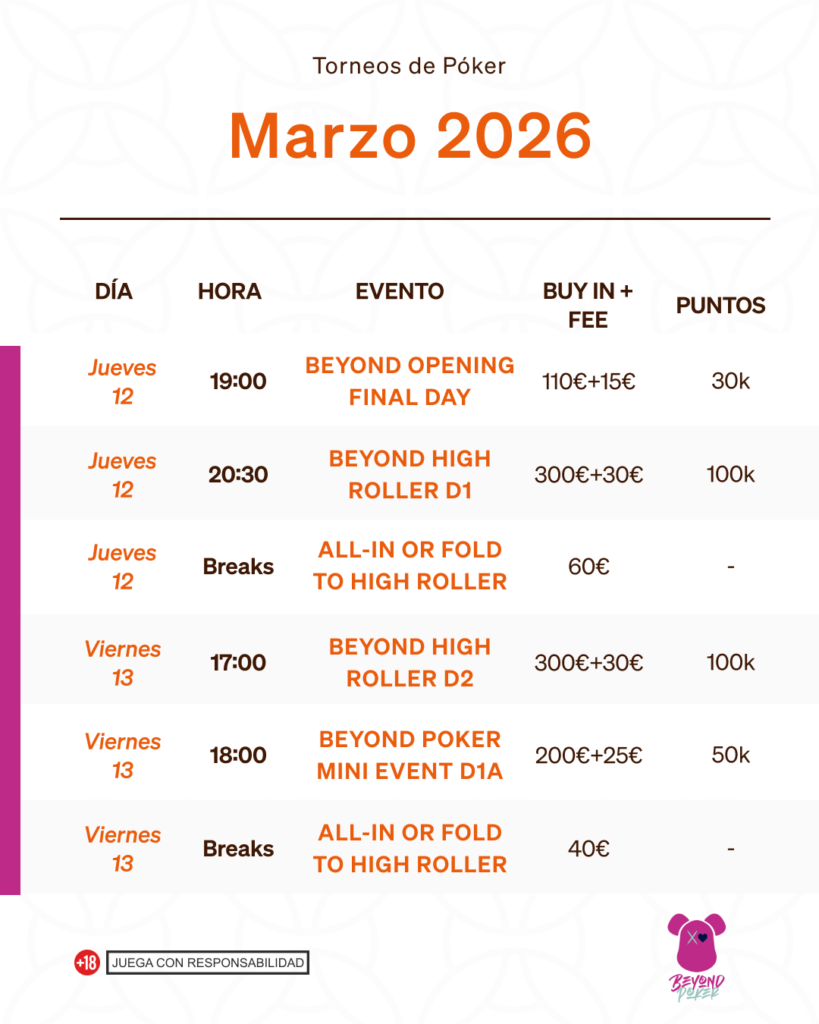 Torneos poker marzo